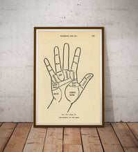 Load image into Gallery viewer, 1916 Palmistry Hand Chart Poster, Mounts of the Hand Diagram, Vintage Occult Cheiro Wall Art