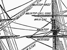 Load image into Gallery viewer, 1905 Fully Rigged Ship Print T-Shirt - Multiple Colors and Sizes - Unisex - High Quality - Fashion - Sails