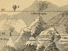 Load image into Gallery viewer, Vintage French Mountain Heights Poster – Antique Elevation Chart, Historic Geography Wall Art, Old World Cartography Print