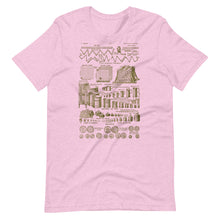 Load image into Gallery viewer, Metric System Vintage Style T-Shirt - French Language Art