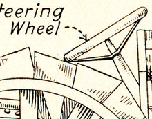 Load image into Gallery viewer, 1919 Ford Tractor Diagram POSTER! (up to 24 x 36) - Model T - Farming - Farm Machine
