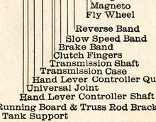Load image into Gallery viewer, 1919 Ford Model T Diagram POSTER! (up to 24 x 36) - Blueprint - Classic Cars - Automobilia