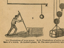 Load image into Gallery viewer, 1906 Mechanical Powers POSTER! (up to 24" x 36") - Webster Dictionary - Vintage - Steampunk - Antique - Engineering - STEM - Art - Classroom
