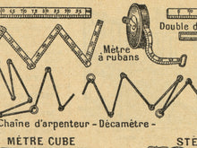 Load image into Gallery viewer, Vintage Metric System Poster - French Language Dictionary Art Print
