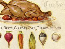 Load image into Gallery viewer, Vintage Thanksgiving Poster c.1913 - Antique Thanksgiving Dinner Menu Wall Art
