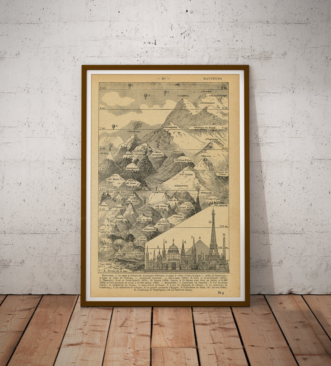 Vintage French Mountain Heights Poster – Antique Elevation Chart, Historic Geography Wall Art, Old World Cartography Print