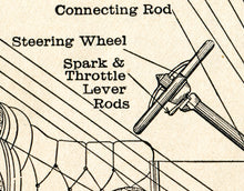 Load image into Gallery viewer, 1919 Ford Model T Diagram POSTER! (up to 24 x 36) - Blueprint - Classic Cars - Automobilia
