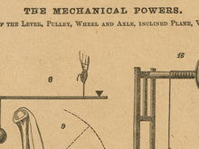 Load image into Gallery viewer, 1906 Mechanical Powers POSTER! (up to 24&quot; x 36&quot;) - Webster Dictionary - Vintage - Steampunk - Antique - Engineering - STEM - Art - Classroom
