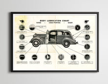 Load image into Gallery viewer, 1936 Lubrication Chart from Pontiac Owner&#39;s Manual - Reproduction - Classic Cars
